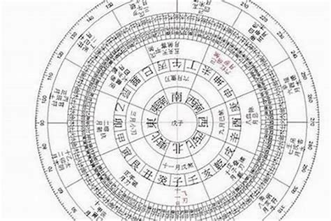 八字算五行|生辰八字算命、五行喜用神查詢（免費測算）